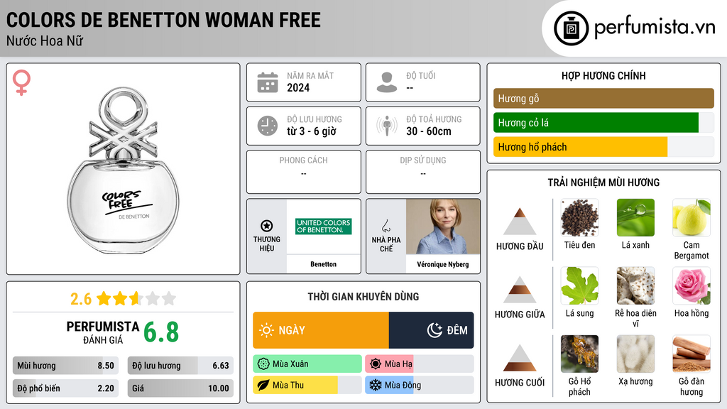 Thông tin chi tiết Colors de Benetton Woman Free
