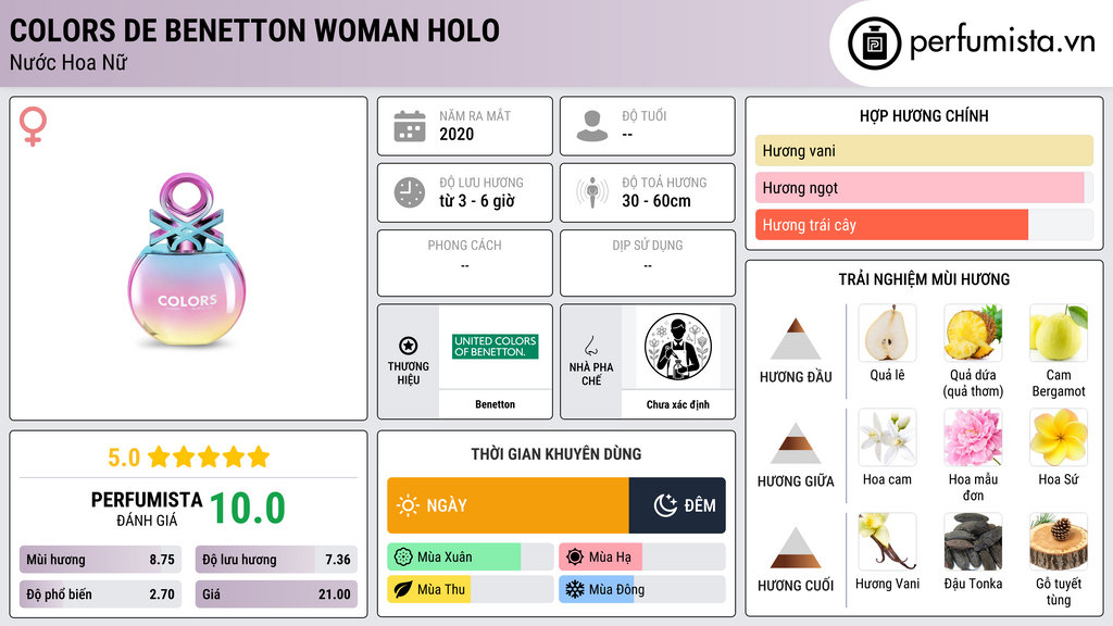 Thông tin chi tiết Colors de Benetton Woman Holo