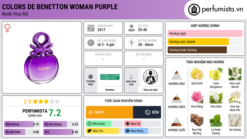 Thông tin chi tiết Colors de Benetton Woman Purple