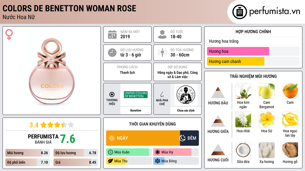Thông tin chi tiết Colors de Benetton Woman Rose