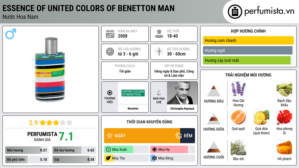 Thông tin chi tiết Essence of United Colors of Benetton Man