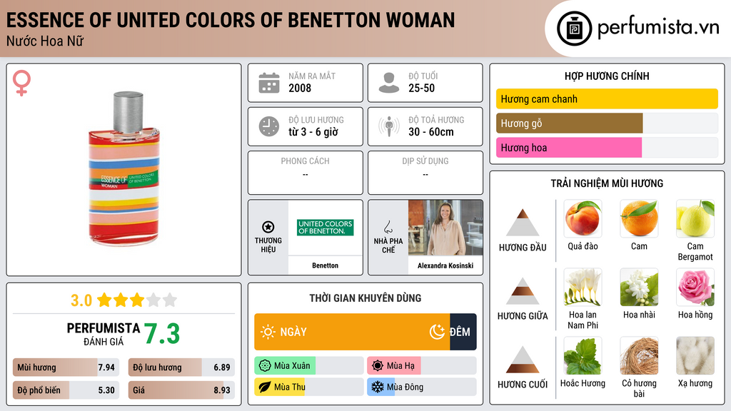 Thông tin chi tiết Essence of United Colors of Benetton Woman