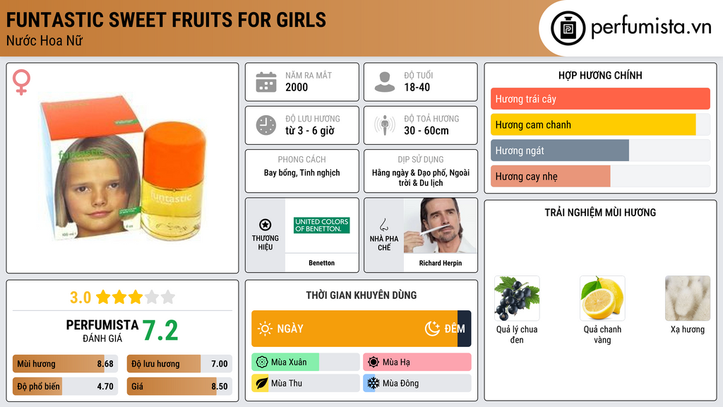 Thông tin chi tiết Funtastic Sweet Fruits for Girls