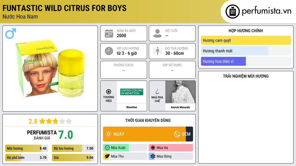 Thông tin chi tiết Funtastic Wild Citrus for Boys