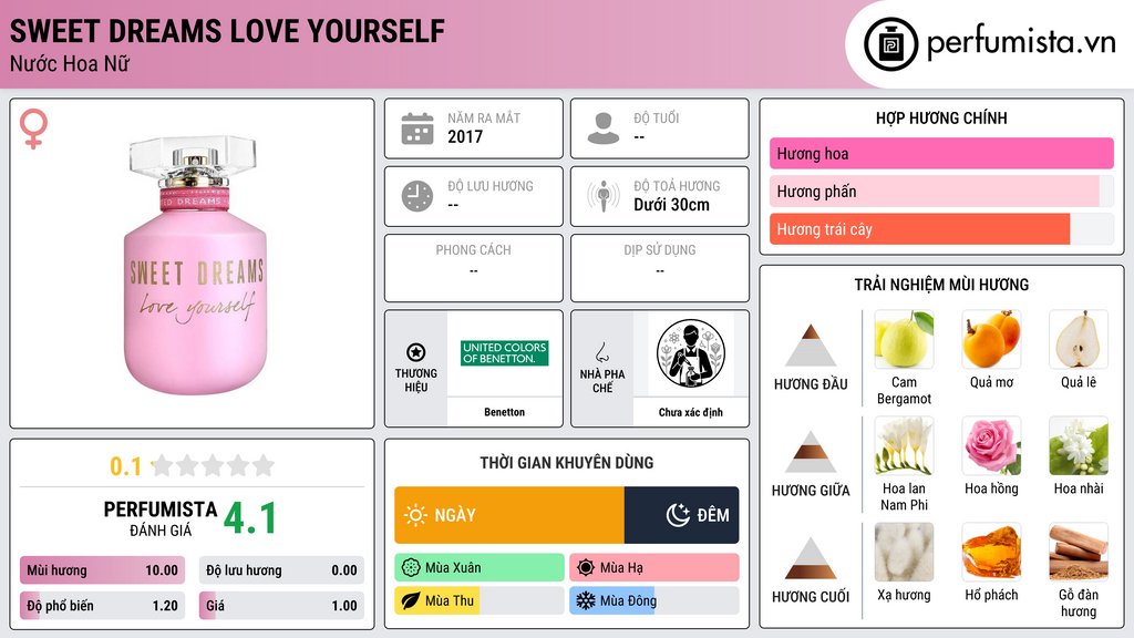 Thông tin chi tiết Sweet Dreams Love Yourself