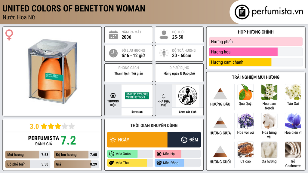 Thông tin chi tiết United Colors of Benetton Woman