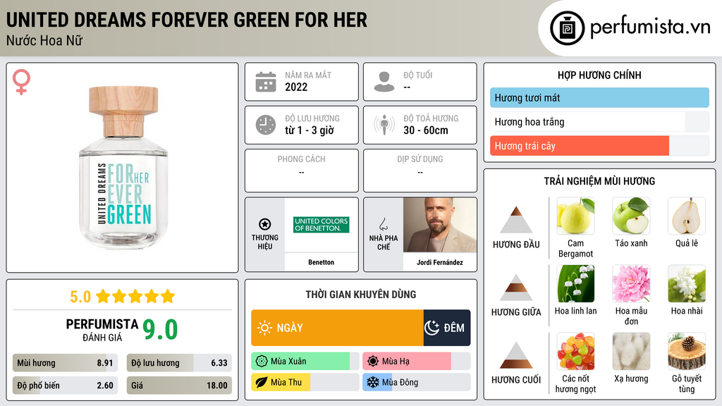 Thông tin chi tiết United Dreams Forever Green for Her