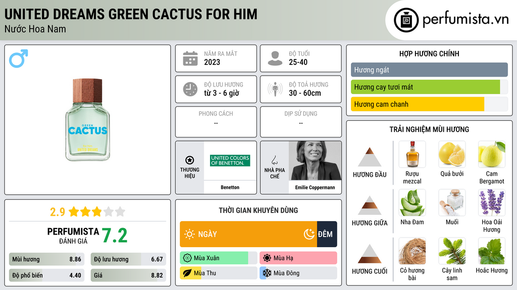 Thông tin chi tiết United Dreams Green Cactus For Him