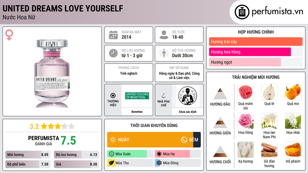 Thông tin chi tiết United Dreams Love Yourself