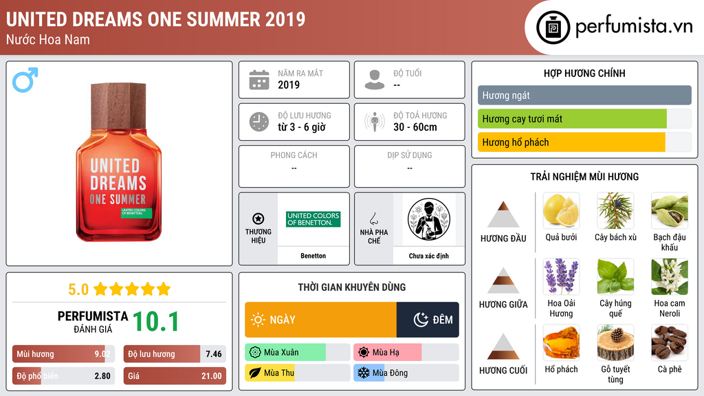 Thông tin chi tiết United Dreams One Summer 2019