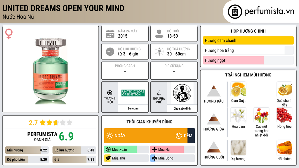 Thông tin chi tiết United Dreams Open Your Mind