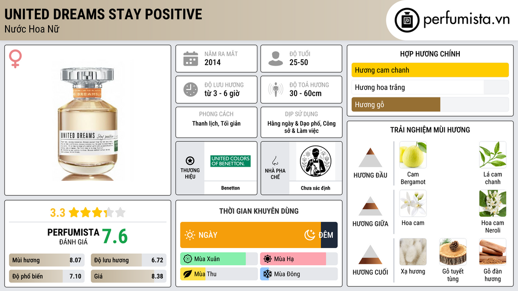 Thông tin chi tiết United Dreams Stay Positive