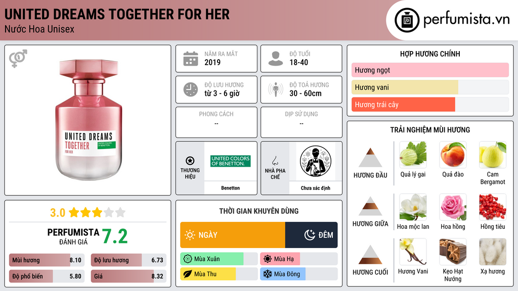 Thông tin chi tiết United Dreams Together for Her