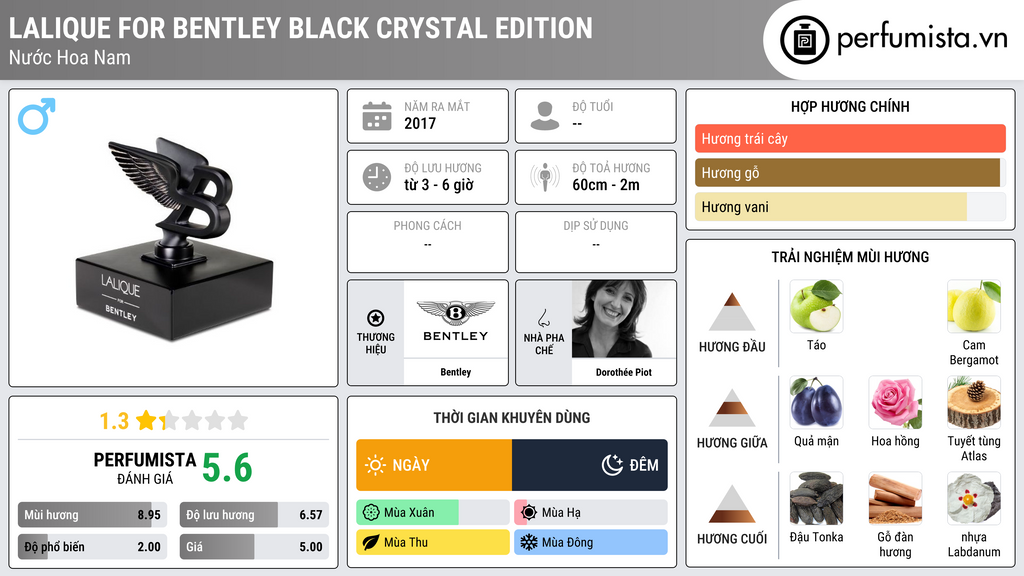 Thông tin chi tiết Lalique For Bentley Black Crystal Edition