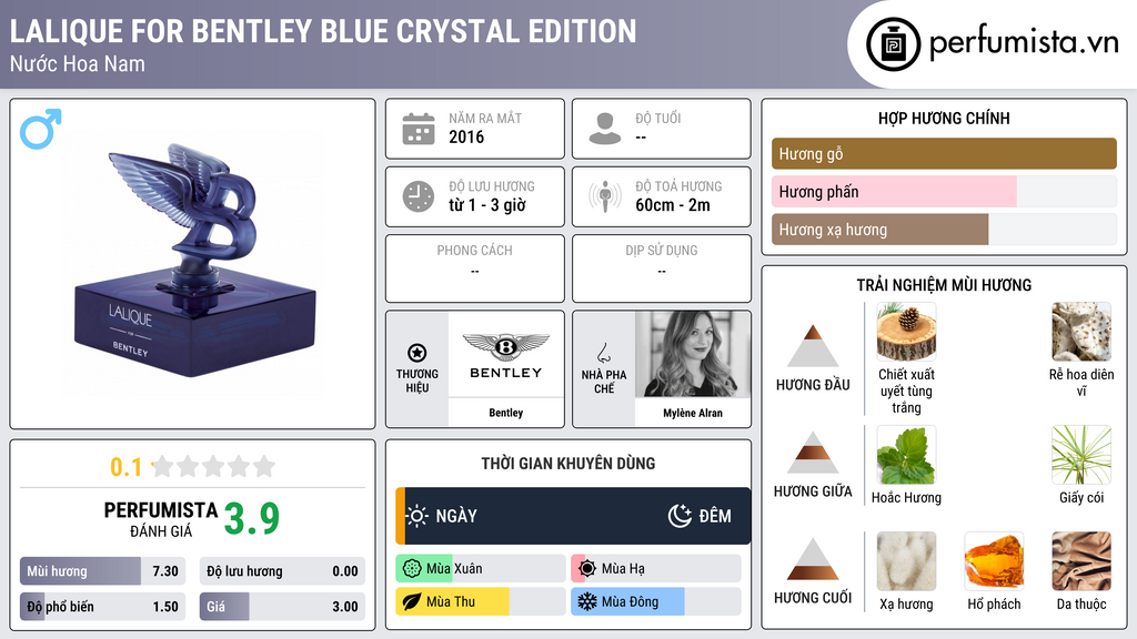 Thông tin chi tiết Lalique For Bentley Blue Crystal Edition