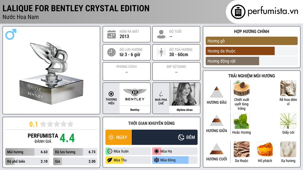 Thông tin chi tiết Lalique for Bentley Crystal Edition
