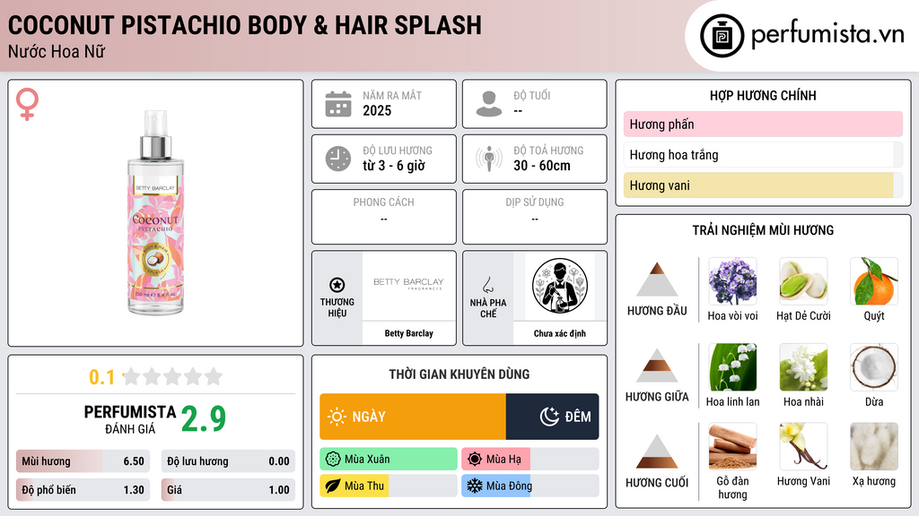 Thông tin chi tiết Coconut Pistachio Body & Hair Splash