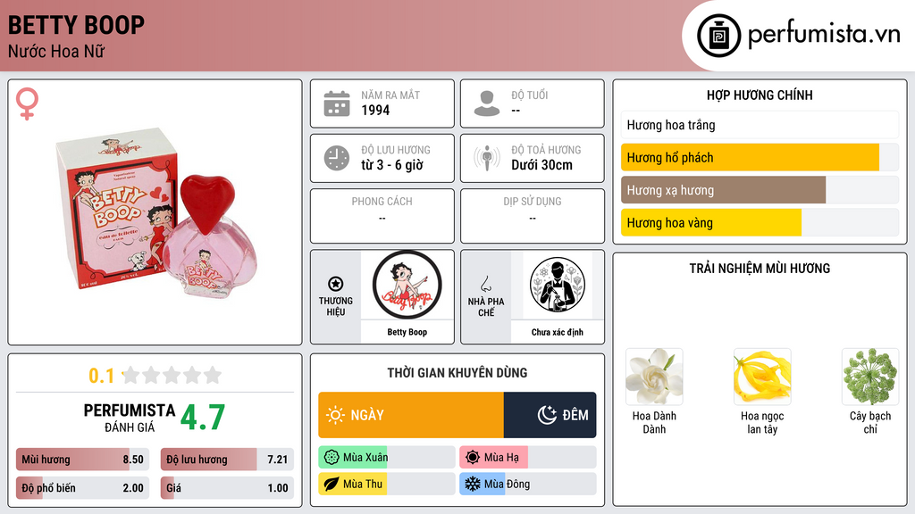 Thông tin chi tiết Betty Boop