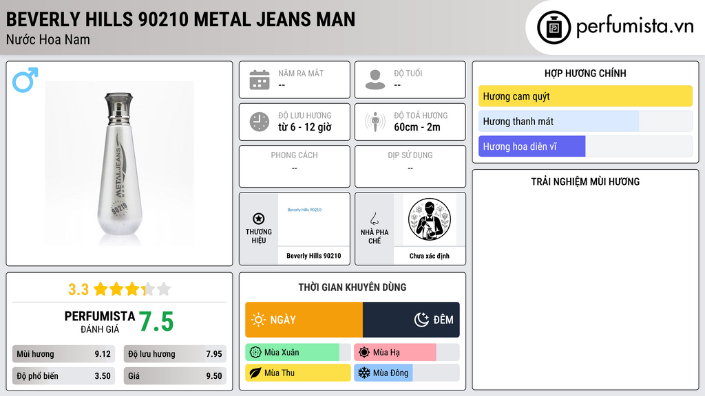 Thông tin chi tiết Beverly Hills 90210 Metal Jeans Man
