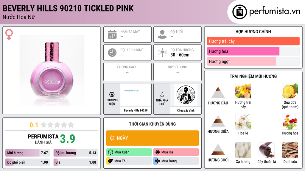 Thông tin chi tiết Beverly Hills 90210 Tickled Pink