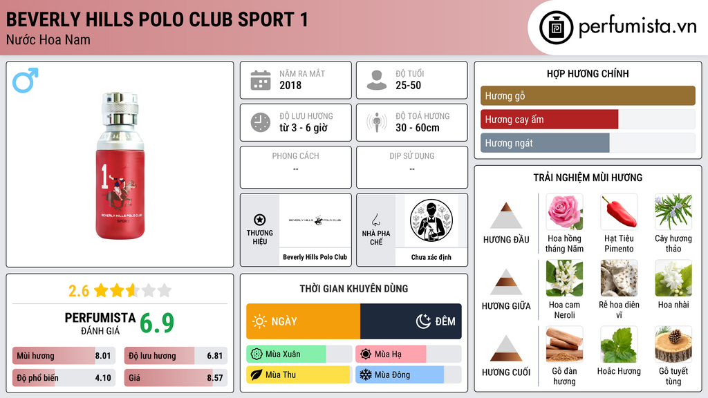Thông tin chi tiết Beverly Hills Polo Club Sport 1