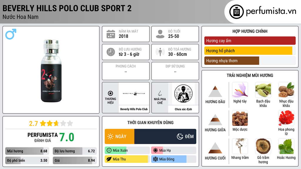 Thông tin chi tiết Beverly Hills Polo Club Sport 2