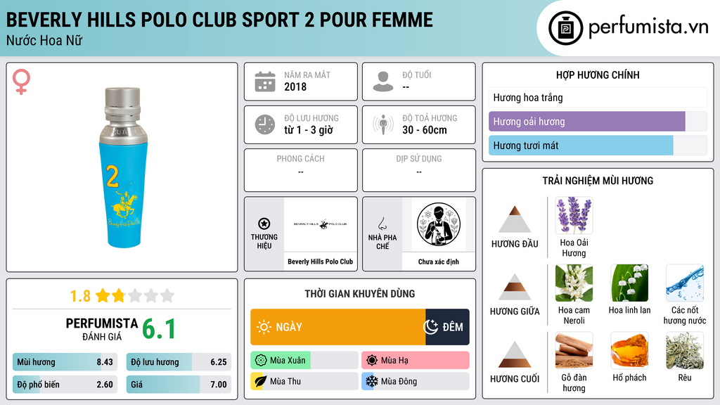 Thông tin chi tiết Beverly Hills Polo Club Sport 2 Pour Femme