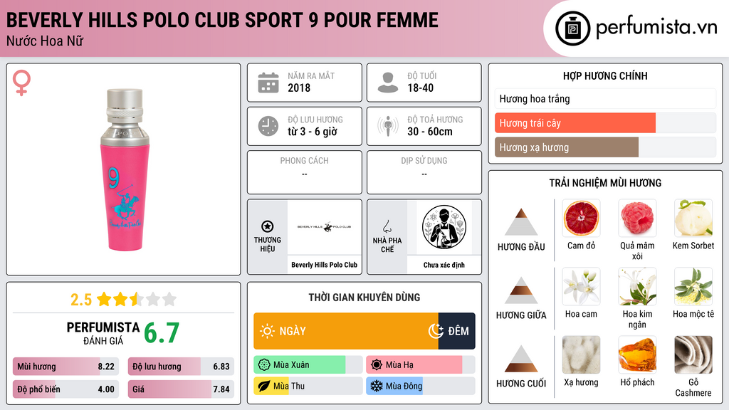 Thông tin chi tiết Beverly Hills Polo Club Sport 9 Pour Femme