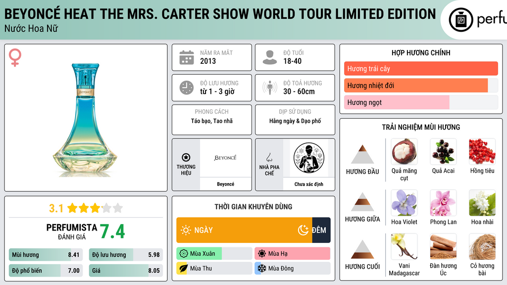 Thông tin chi tiết Beyoncé Heat The Mrs. Carter Show World Tour Limited Edition