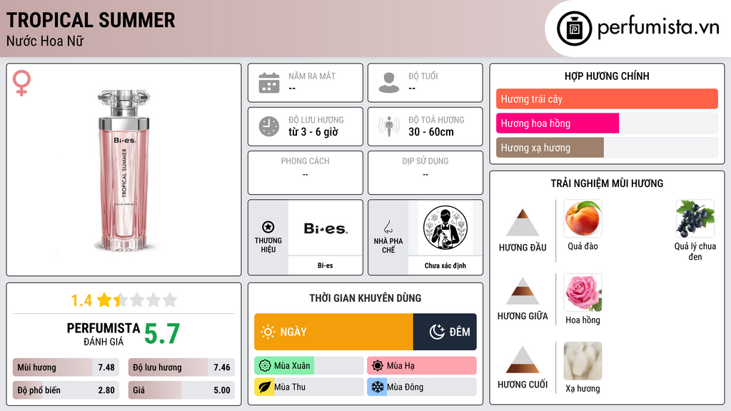 Thông tin chi tiết Tropical Summer