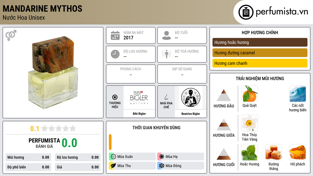 Thông tin chi tiết Mandarine Mythos