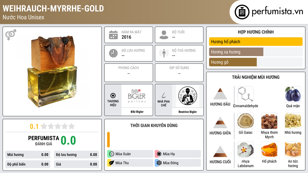 Thông tin chi tiết Weihrauch-Myrrhe-Gold