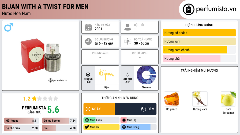 Thông tin chi tiết Bijan With a Twist for Men