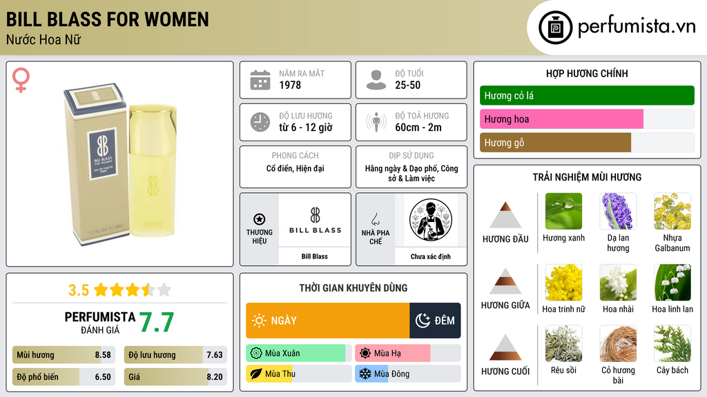 Thông tin chi tiết Bill Blass for Women