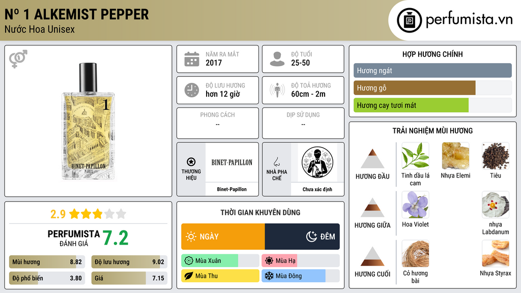 Thông tin chi tiết Nº 1 Alkemist Pepper