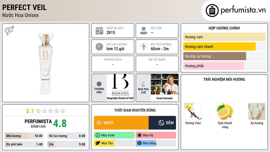 Thông tin chi tiết Perfect Veil