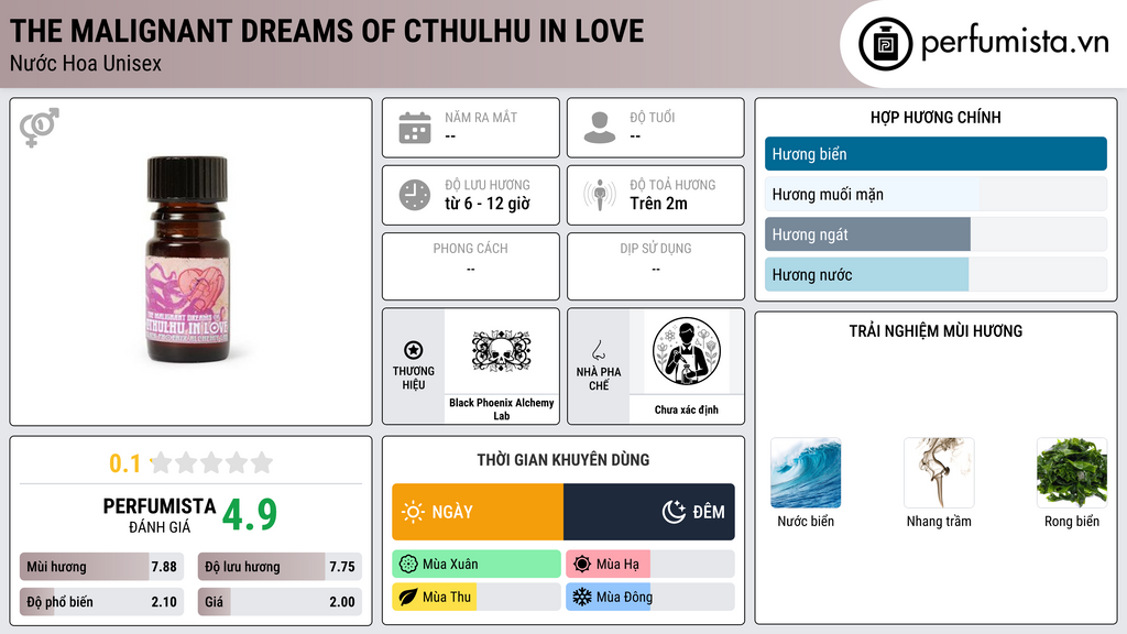 Thông tin chi tiết The Malignant Dreams of Cthulhu in Love