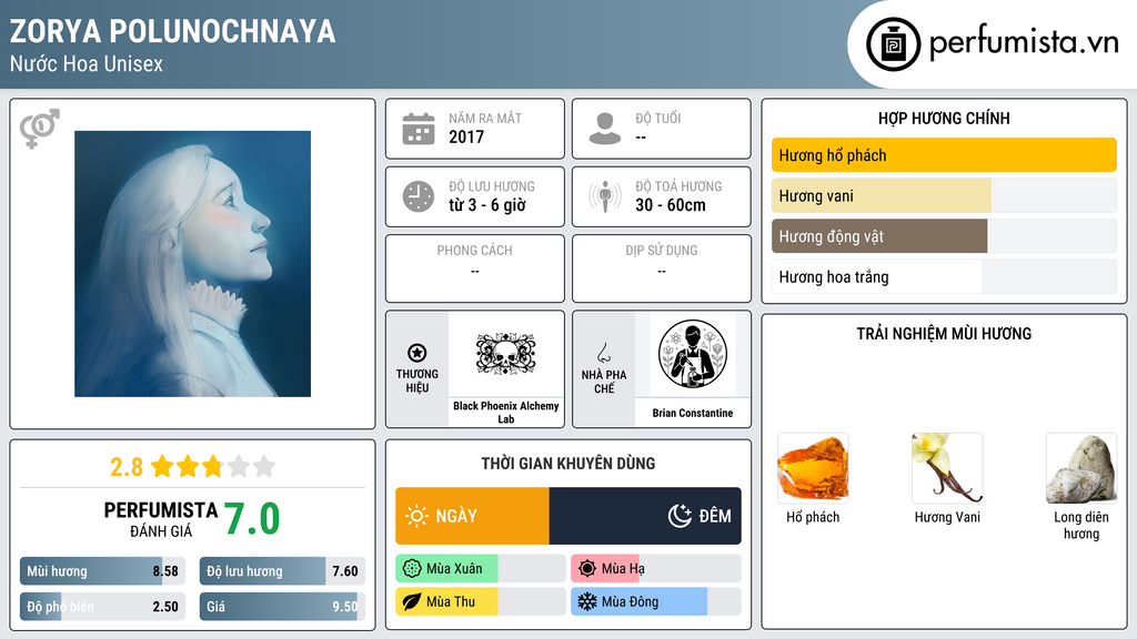 Thông tin chi tiết Zorya Polunochnaya