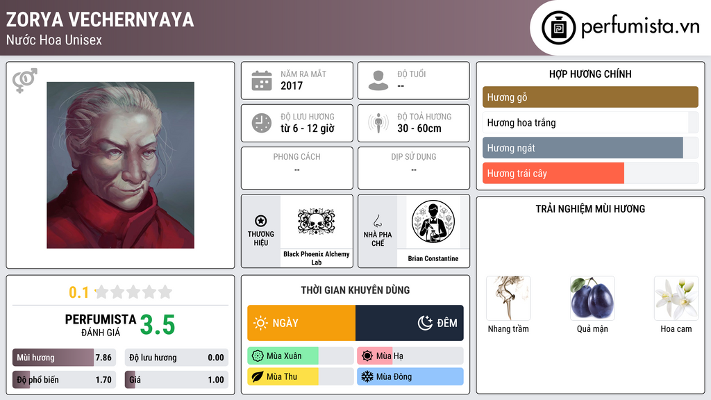 Thông tin chi tiết Zorya Vechernyaya
