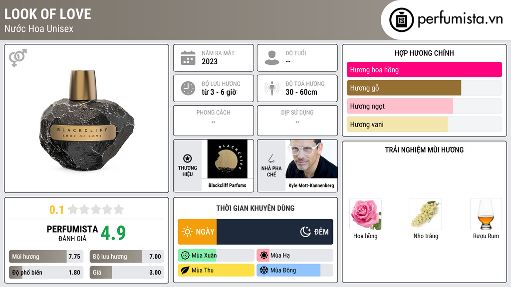 Thông tin chi tiết Look of Love