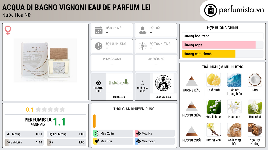 Thông tin chi tiết Acqua di Bagno Vignoni Eau de Parfum Lei