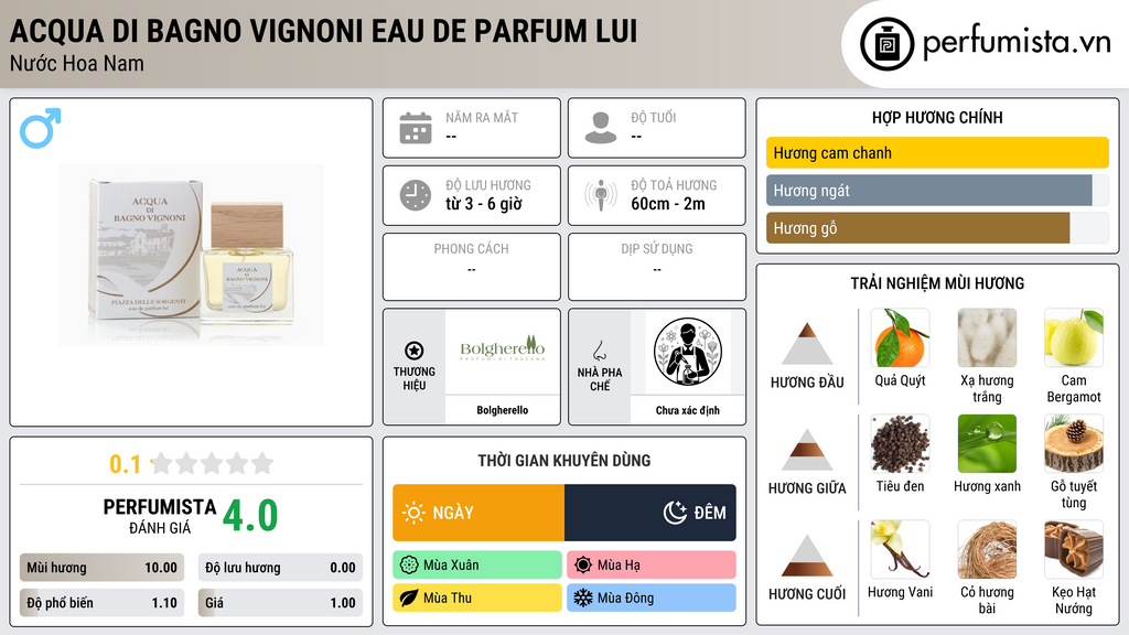 Thông tin chi tiết Acqua di Bagno Vignoni Eau de Parfum Lui