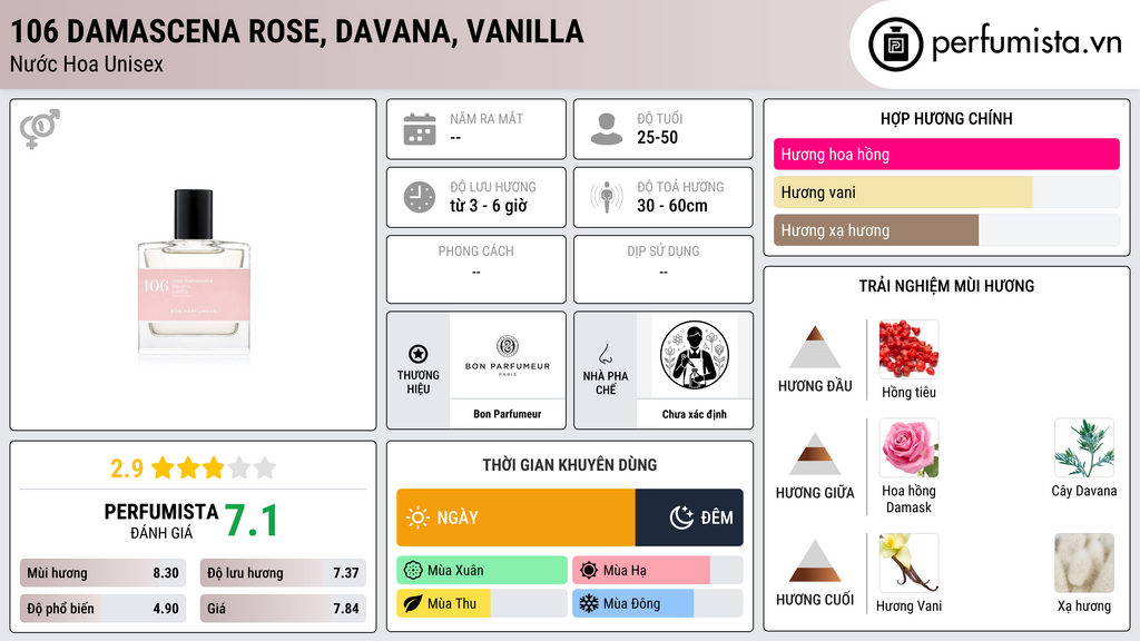 Thông tin chi tiết 106 damascena rose, davana, vanilla