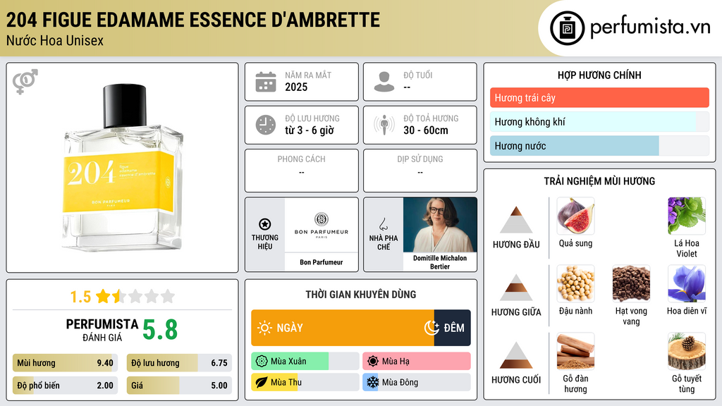 Thông tin chi tiết 204 Figue Edamame Essence d'Ambrette