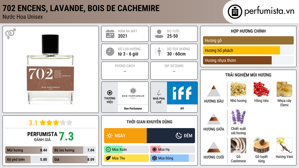 Thông tin chi tiết 702 encens, lavande, bois de cachemire