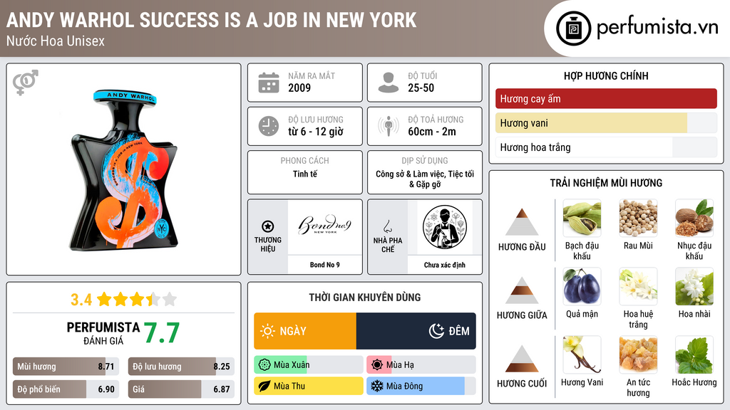 Thông tin chi tiết Andy Warhol Success is a Job in New York