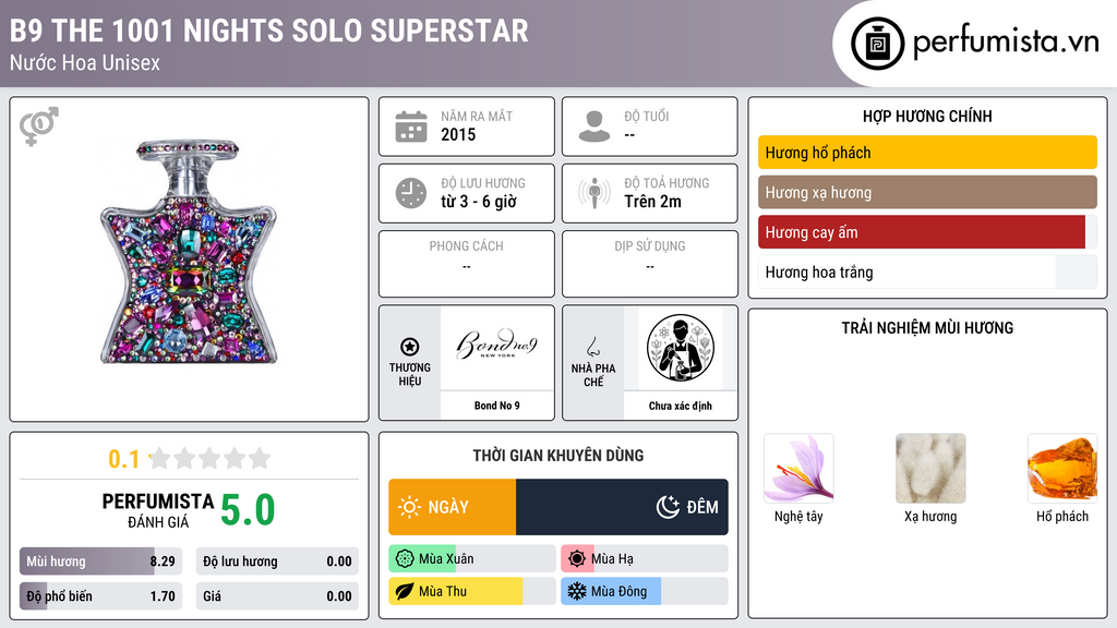 Thông tin chi tiết B9 The 1001 Nights Solo Superstar