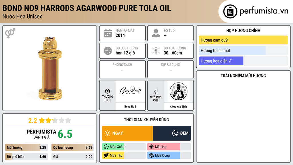 Thông tin chi tiết Bond No9 Harrods Agarwood Pure Tola Oil