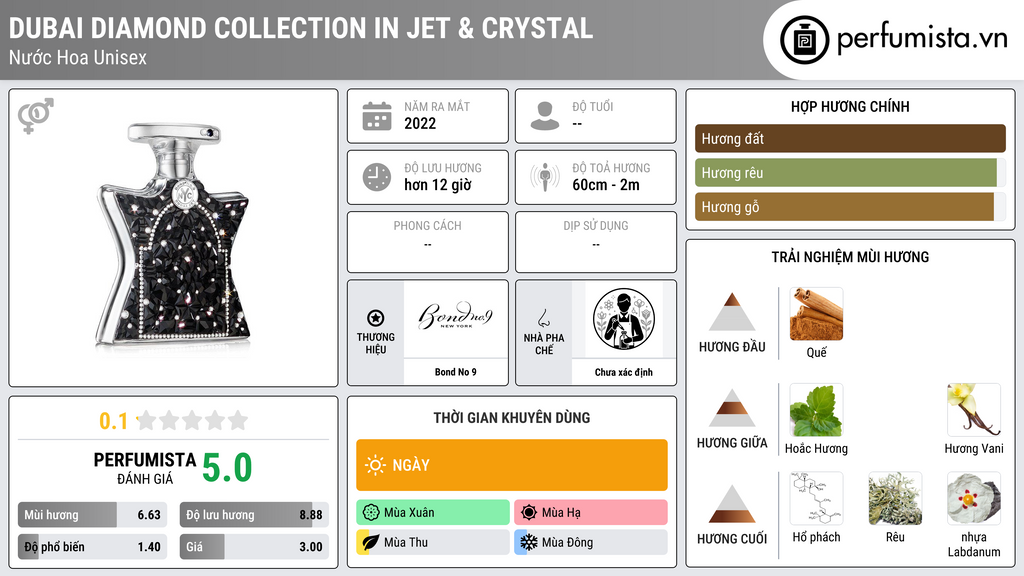 Thông tin chi tiết Dubai Diamond Collection In Jet & Crystal