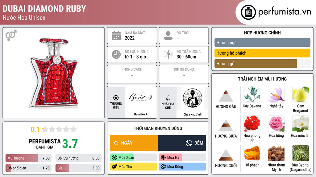 Thông tin chi tiết Dubai Diamond Ruby